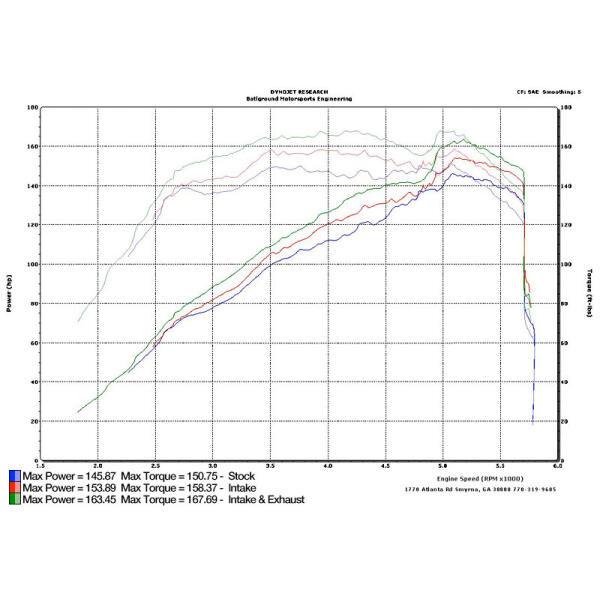 Polished Aluminum Air Intake Kit for Jeep Wrangler TJ 1997-2002 with 2.5L Engine - Image 2