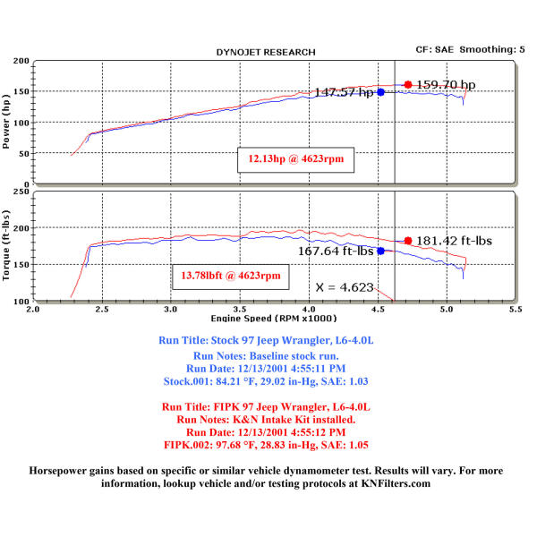 Fuel Injection Performance Air Intake Kit for Jeep Wrangler TJ 1997-2006 and Unlimited with 4.0L Engine - Image 4